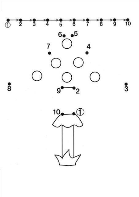 Dot To Dot For Preschoolers Numeri Unisci Worksheet Puntini Zahlenbilder Relier Dibujo Conecta Pointapoint