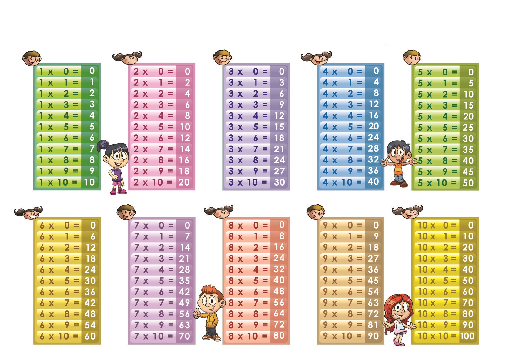 multiplication-table-1-10-printable-5-funnycrafts