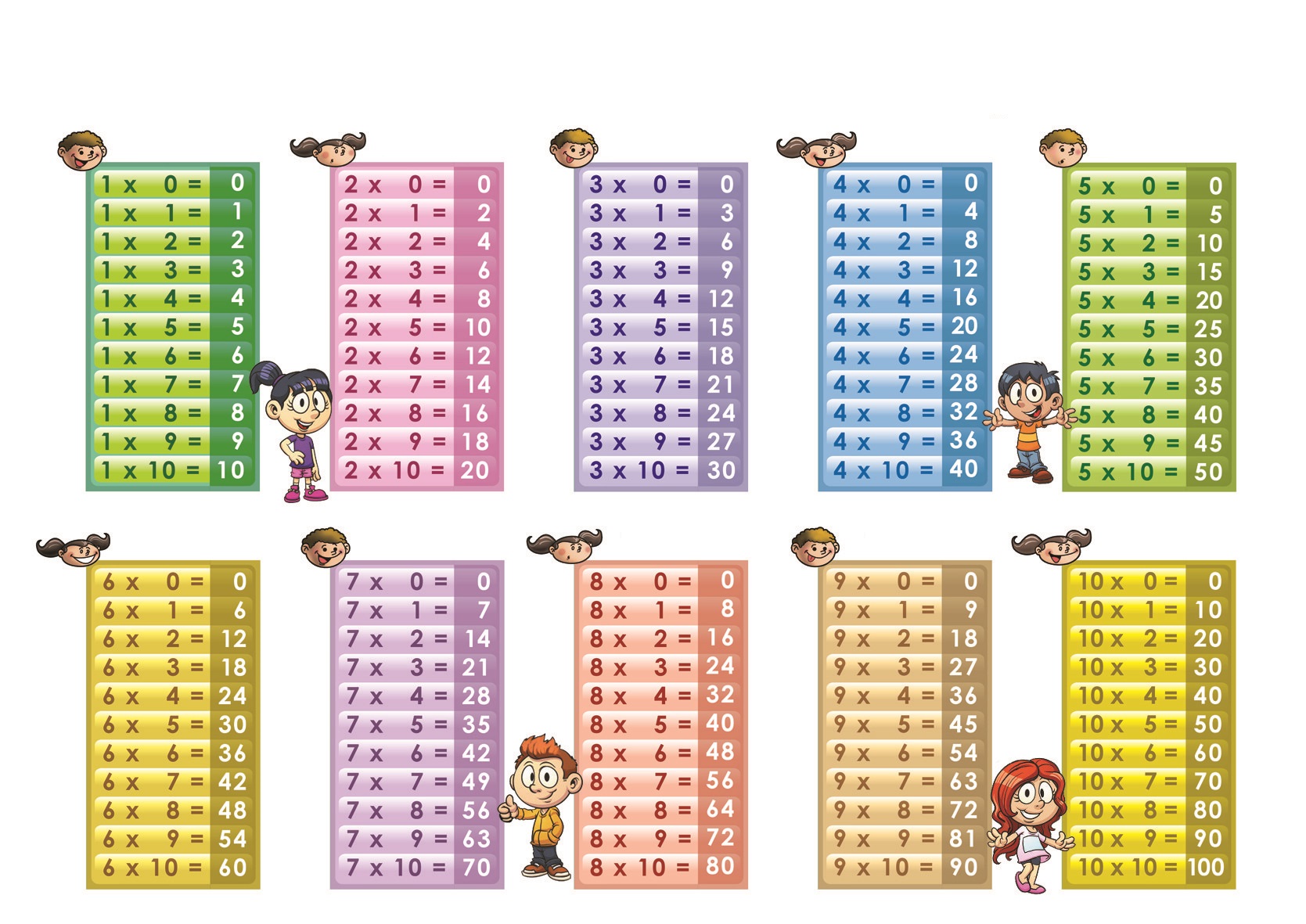  multiplication table 1 10 printable 5 Funnycrafts