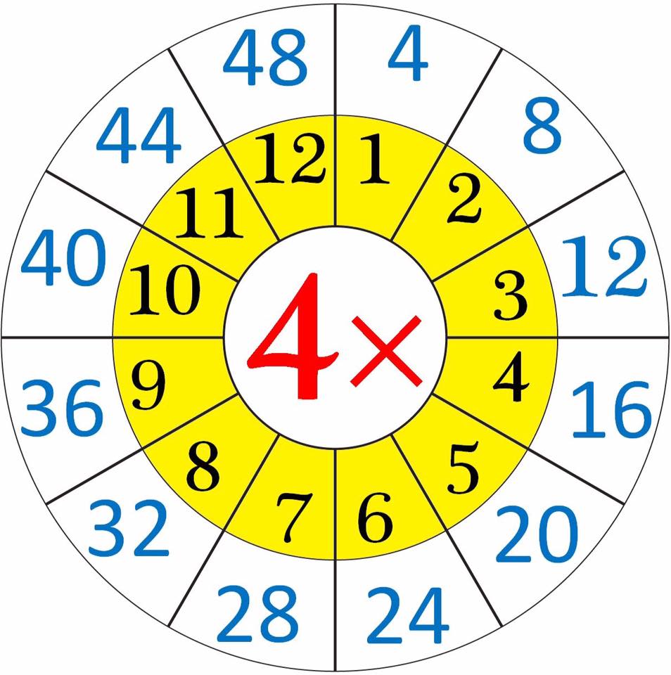 multiplication worksheets wheels for kıds 11 preschool christmas multiplication color by number