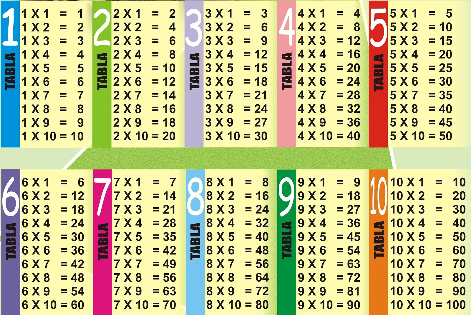 multiplication table 1 10 printable 8 preschool and