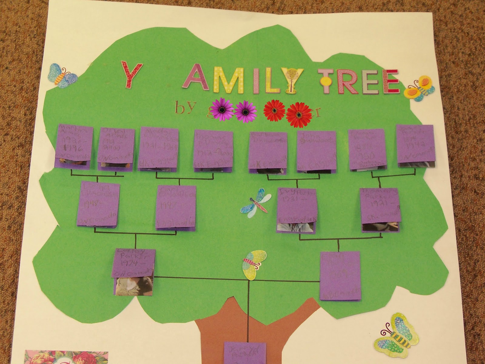 family tree craft idea for kids (3) « Preschool and Homeschool